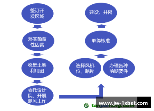 1xbet体育球员体检难点探析及应对策略 - 副本
