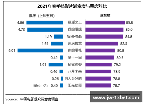春季档观众满意度创新高《悬崖之上》居榜首-中国日报网 - 副本